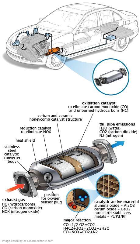 See B3471 repair manual